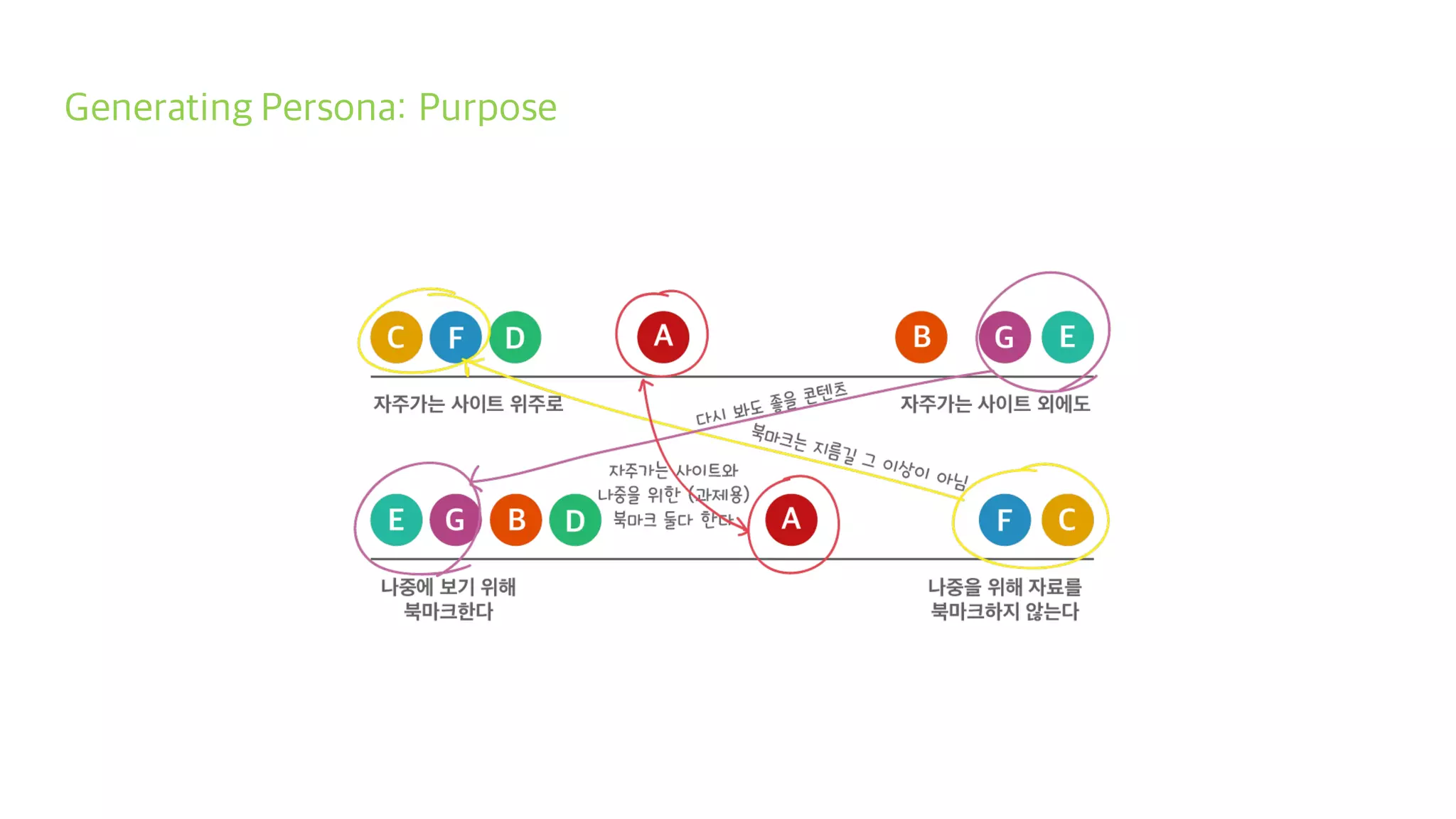 Generating Persona: Purpose
 