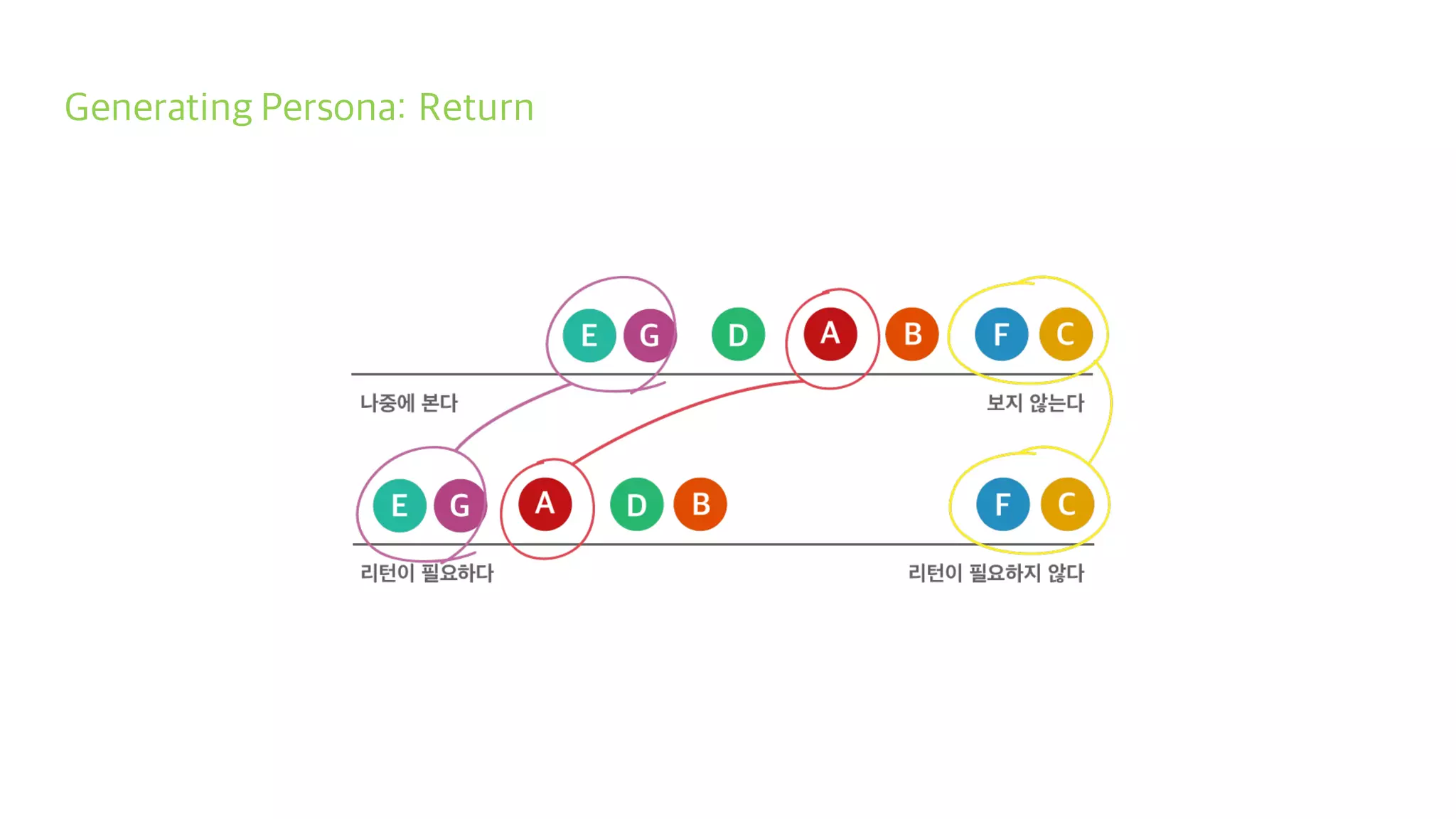 Generating Persona: Return
 