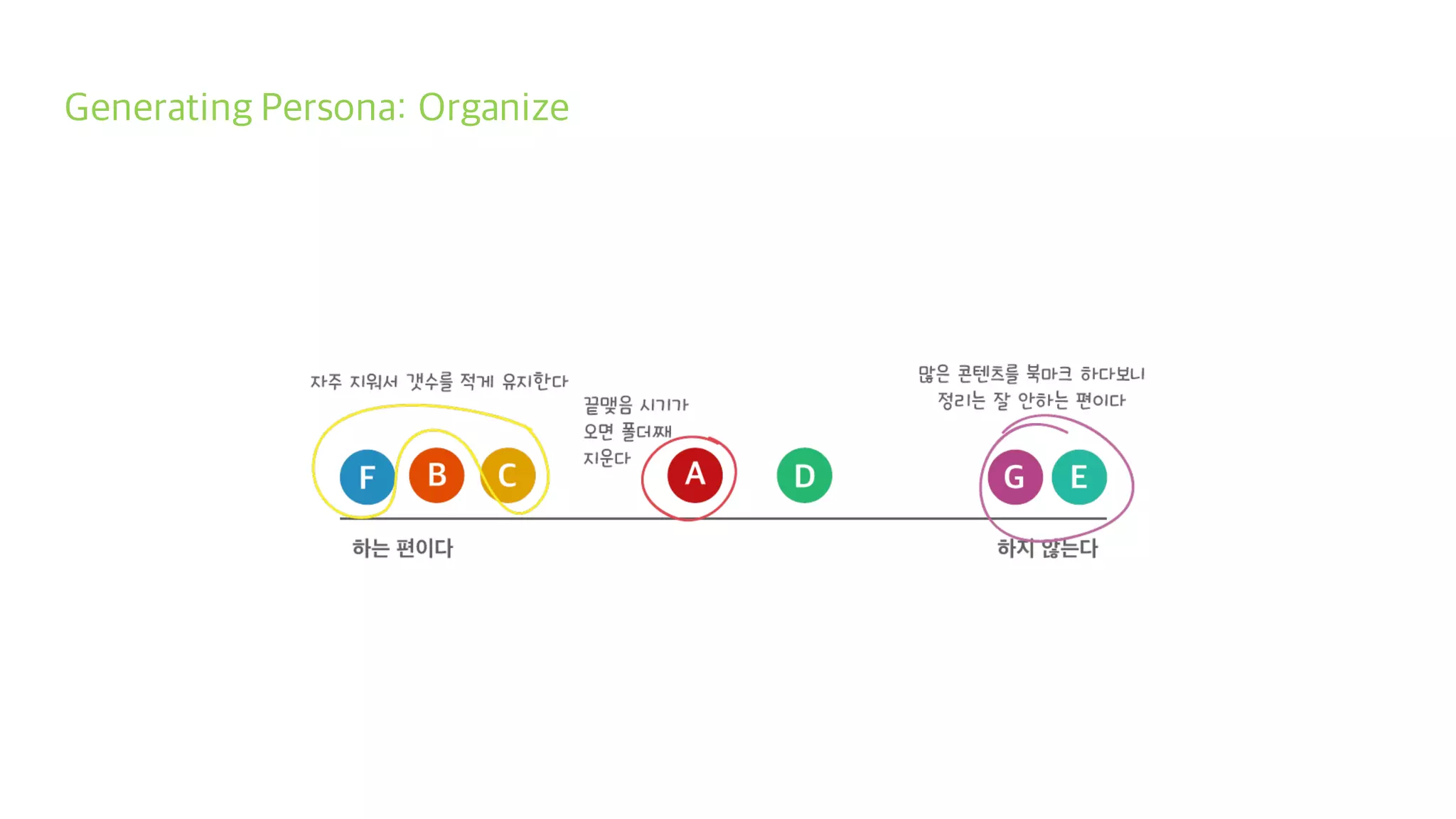 Generating Persona: Organize
 