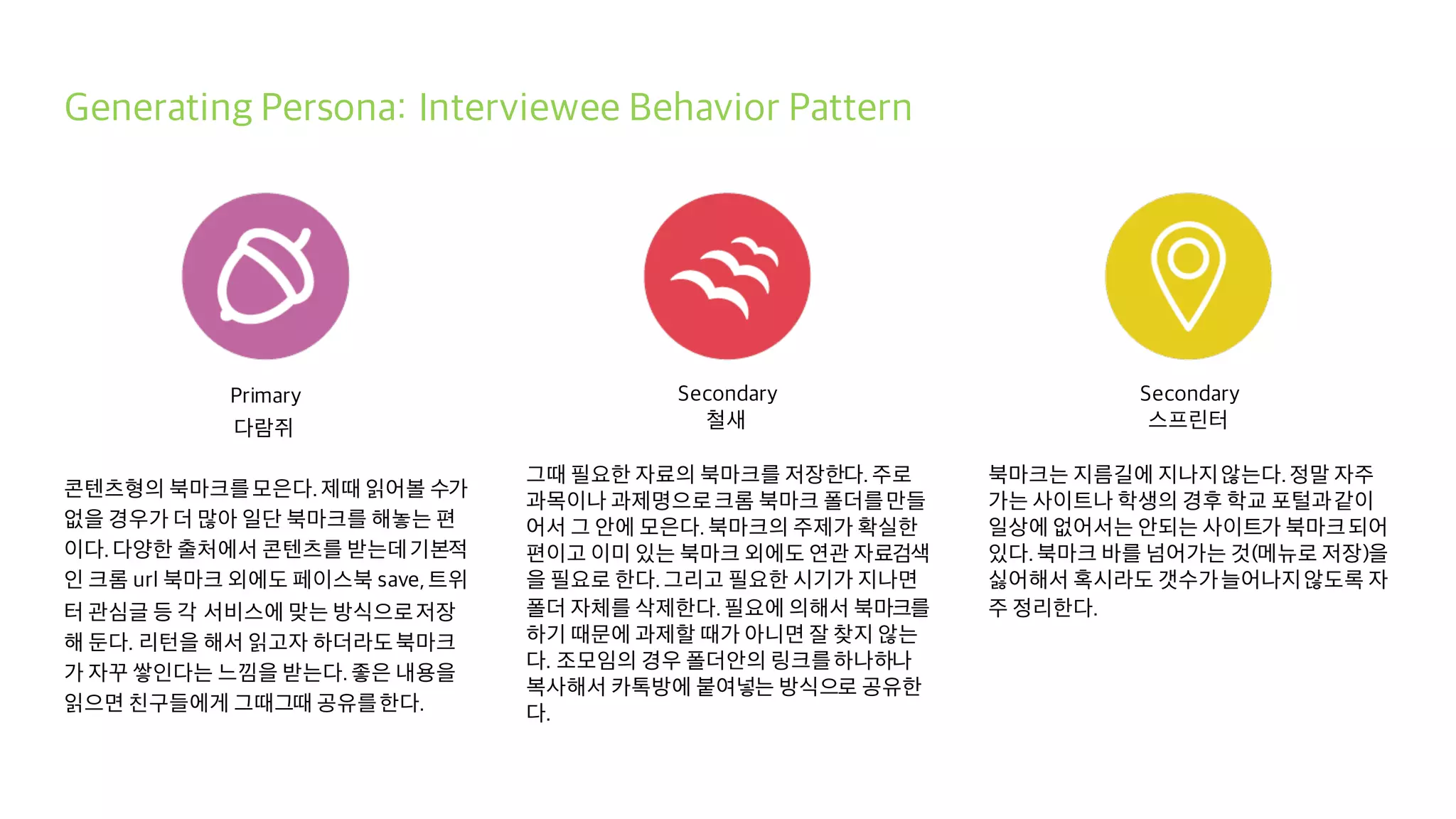 Generating Persona: Interviewee Behavior Pattern
Primary
다람쥐
콘텐츠형의 북마크를모은다.제때 읽어볼 수가
없을 경우가 더 많아 일단 북마크를 해놓는 편
이다.다양한 출처에서 콘텐츠를 받는데기본적
인 크롬 url 북마크 외에도 페이스북 save,트위
터 관심글 등 각 서비스에 맞는 방식으로저장
해 둔다. 리턴을 해서 읽고자 하더라도북마크
가 자꾸 쌓인다는 느낌을 받는다.좋은 내용을
읽으면 친구들에게 그때그때 공유를한다.
Secondary
철새
그때 필요한 자료의 북마크를 저장한다.주로
과목이나 과제명으로크롬 북마크 폴더를만들
어서 그 안에 모은다.북마크의 주제가 확실한
편이고 이미 있는 북마크 외에도 연관 자료검색
을 필요로 한다.그리고 필요한 시기가 지나면
폴더 자체를 삭제한다.필요에 의해서 북마크를
하기 때문에 과제할 때가 아니면 잘 찾지 않는
다. 조모임의 경우 폴더안의 링크를하나하나
복사해서 카톡방에 붙여넣는 방식으로 공유한
다.
Secondary
스프린터
북마크는 지름길에 지나지않는다.정말 자주
가는 사이트나 학생의 경후 학교 포털과같이
일상에 없어서는 안되는 사이트가 북마크되어
있다.북마크 바를 넘어가는 것(메뉴로 저장)을
싫어해서 혹시라도 갯수가늘어나지않도록 자
주 정리한다.
 