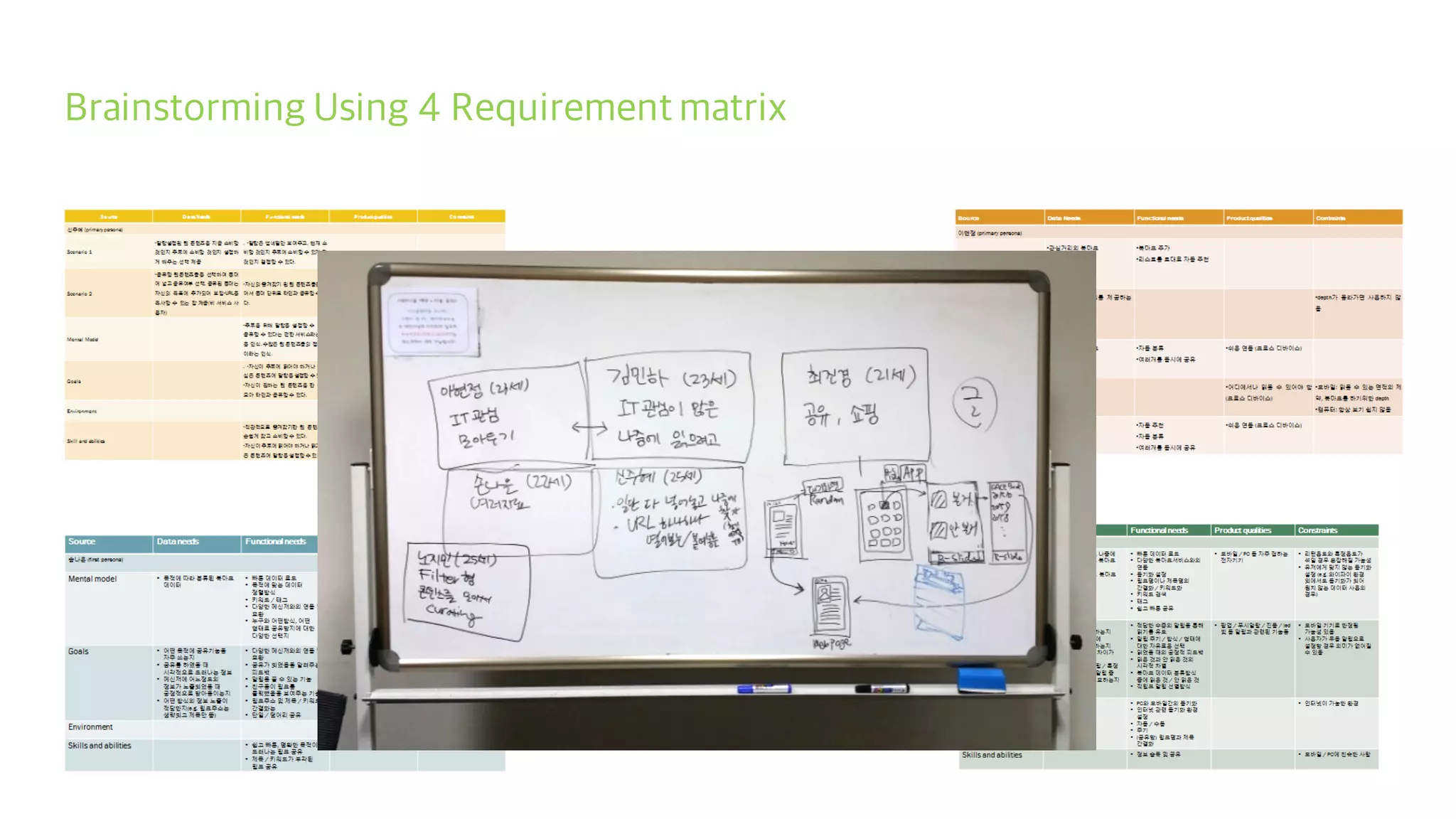 Brainstorming Using 4 Requirementmatrix
 