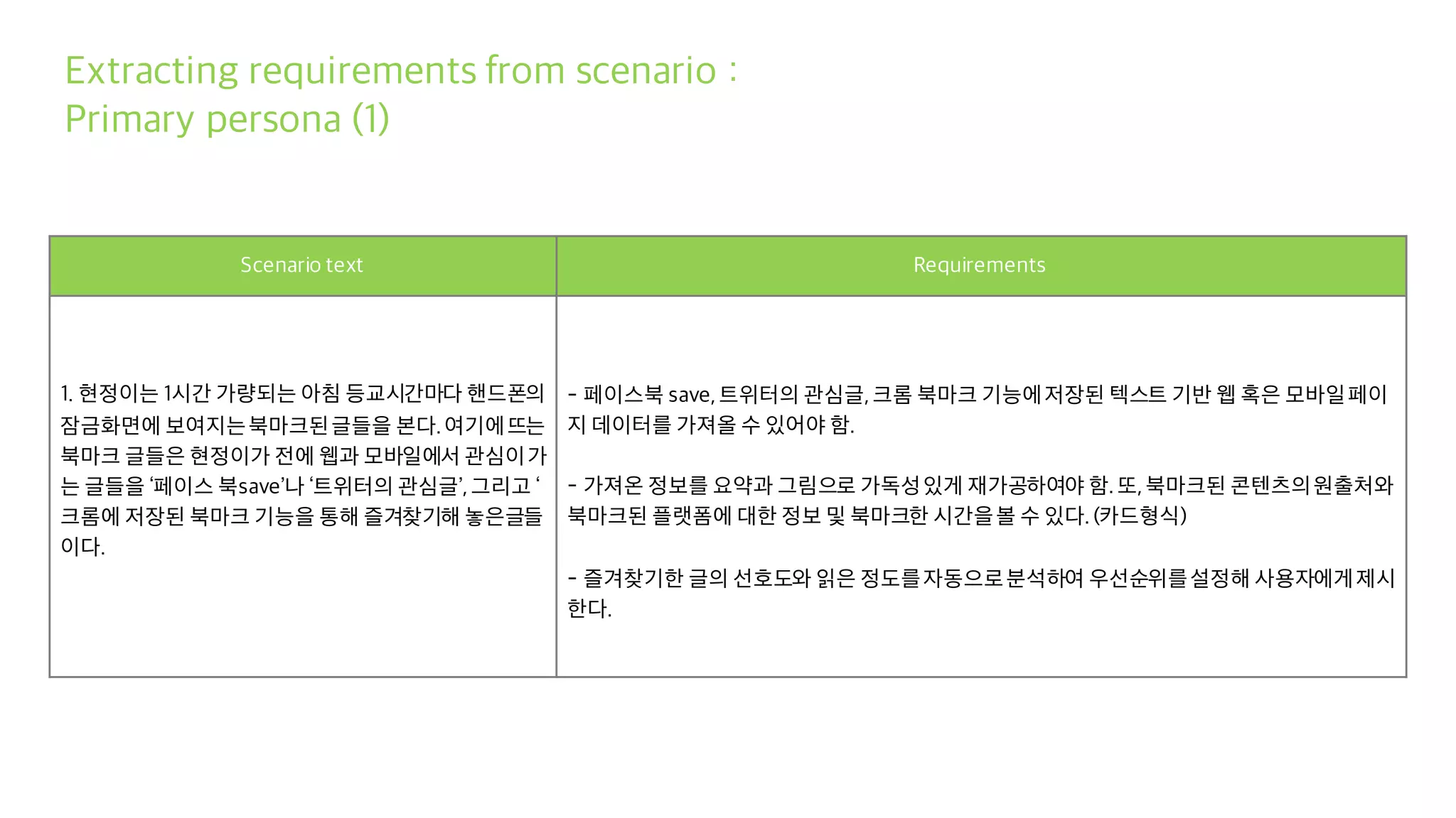 Scenario text Requirements
1. 현정이는 1시간 가량되는 아침 등교시간마다 핸드폰의
잠금화면에 보여지는북마크된글들을 본다.여기에뜨는
북마크 글들은 현정이가 전에 웹과 모바일에서 관심이가
는 글들을 ‘페이스 북save’나 ‘트위터의 관심글’,그리고 ‘
크롬에 저장된 북마크 기능을 통해 즐겨찾기해 놓은글들
이다.
- 페이스북 save,트위터의 관심글,크롬 북마크 기능에저장된 텍스트 기반 웹 혹은 모바일페이
지 데이터를 가져올 수 있어야 함.
- 가져온 정보를 요약과 그림으로 가독성있게 재가공하여야 함.또,북마크된 콘텐츠의원출처와
북마크된 플랫폼에 대한 정보 및 북마크한 시간을볼 수 있다.(카드형식)
- 즐겨찾기한 글의 선호도와 읽은 정도를자동으로분석하여 우선순위를설정해 사용자에게제시
한다.
Extracting requirements from scenario :
Primary persona (1)
 