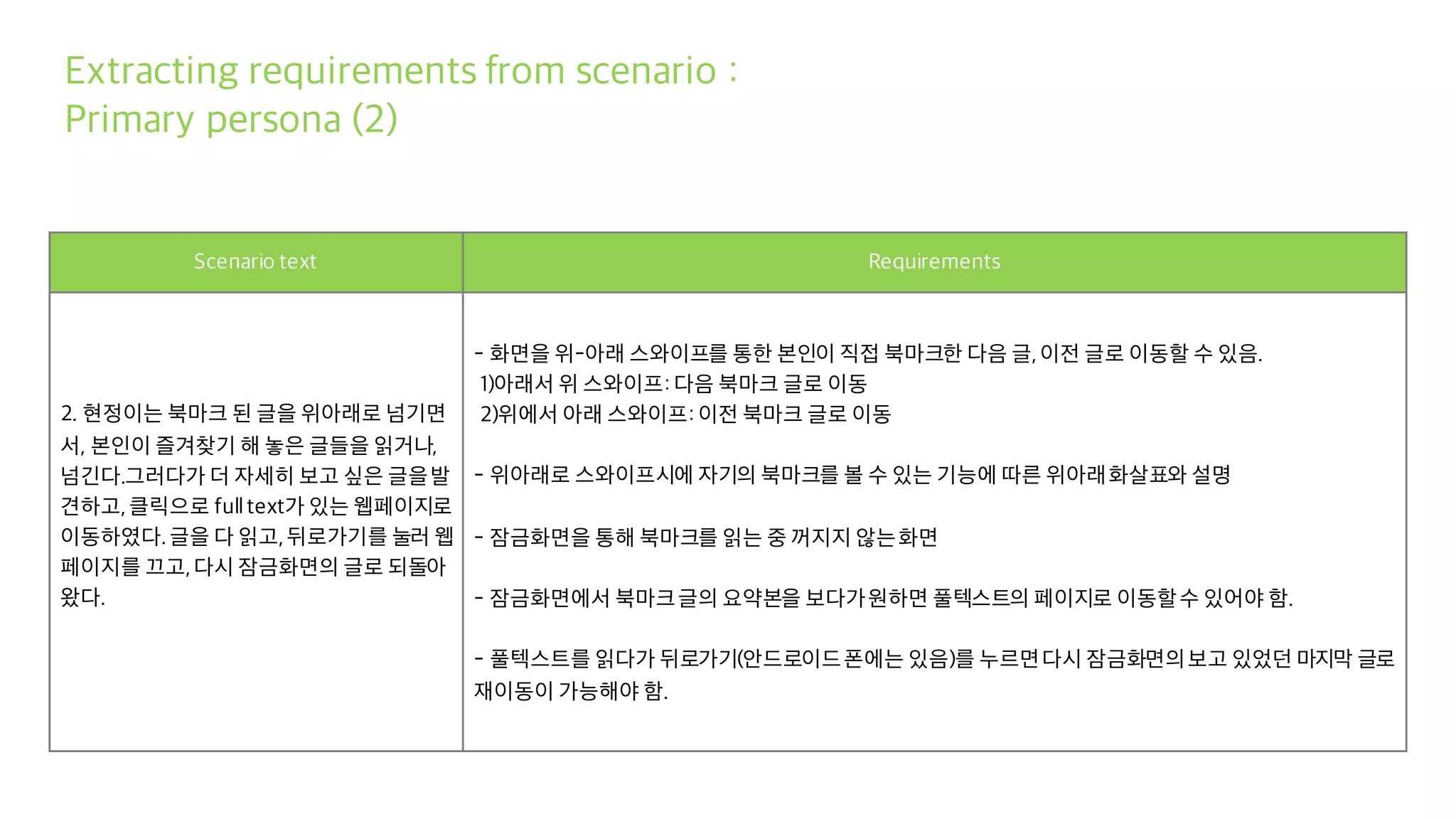 Extracting requirements from scenario :
Primary persona (2)
Scenario text Requirements
2. 현정이는 북마크 된 글을 위아래로 넘기면
서, 본인이 즐겨찾기 해 놓은 글들을 읽거나,
넘긴다.그러다가 더 자세히 보고 싶은 글을발
견하고,클릭으로 fulltext가 있는 웹페이지로
이동하였다.글을 다 읽고,뒤로가기를 눌러 웹
페이지를 끄고,다시 잠금화면의 글로 되돌아
왔다.
- 화면을 위-아래 스와이프를 통한 본인이 직접 북마크한 다음 글,이전 글로 이동할 수 있음.
1)아래서 위 스와이프: 다음 북마크 글로 이동
2)위에서 아래 스와이프: 이전 북마크 글로 이동
- 위아래로 스와이프시에 자기의 북마크를 볼 수 있는 기능에 따른 위아래화살표와 설명
- 잠금화면을 통해 북마크를 읽는 중 꺼지지 않는화면
- 잠금화면에서 북마크글의 요약본을 보다가원하면 풀텍스트의 페이지로 이동할수 있어야 함.
- 풀텍스트를 읽다가 뒤로가기(안드로이드폰에는 있음)를 누르면다시 잠금화면의보고 있었던 마지막 글로
재이동이 가능해야 함.
 