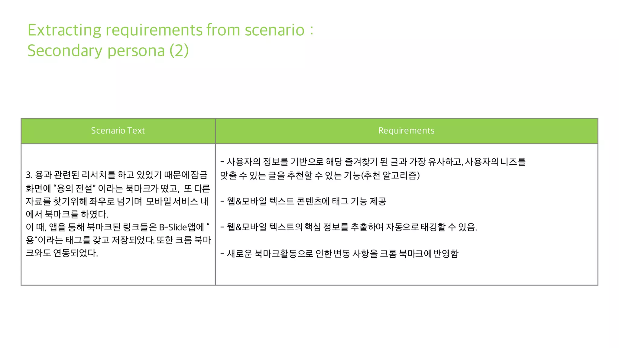 Scenario Text Requirements
3. 용과 관련된 리서치를 하고 있었기 때문에잠금
화면에 “용의 전설” 이라는 북마크가 떴고, 또 다른
자료를 찾기위해 좌우로 넘기며 모바일서비스 내
에서 북마크를 하였다.
이 때, 앱을 통해 북마크된 링크들은 B-Slide앱에 “
용"이라는 태그를 갖고 저장되었다.또한 크롬 북마
크와도 연동되었다.
- 사용자의 정보를 기반으로 해당 즐겨찾기 된 글과 가장 유사하고,사용자의니즈를
맞출 수 있는 글을 추천할 수 있는 기능(추천 알고리즘)
- 웹&모바일 텍스트 콘텐츠에 태그 기능 제공
- 웹&모바일 텍스트의핵심 정보를 추출하여 자동으로태깅할 수 있음.
- 새로운 북마크활동으로 인한변동 사항을 크롬 북마크에반영함
Extracting requirements from scenario :
Secondary persona (2)
 