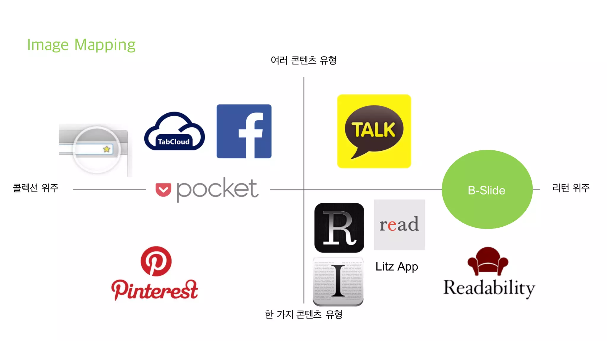 Image Mapping
콜렉션 위주 리턴 위주
여러 콘텐츠 유형
한 가지 콘텐츠 유형
B-Slide
Litz App
 