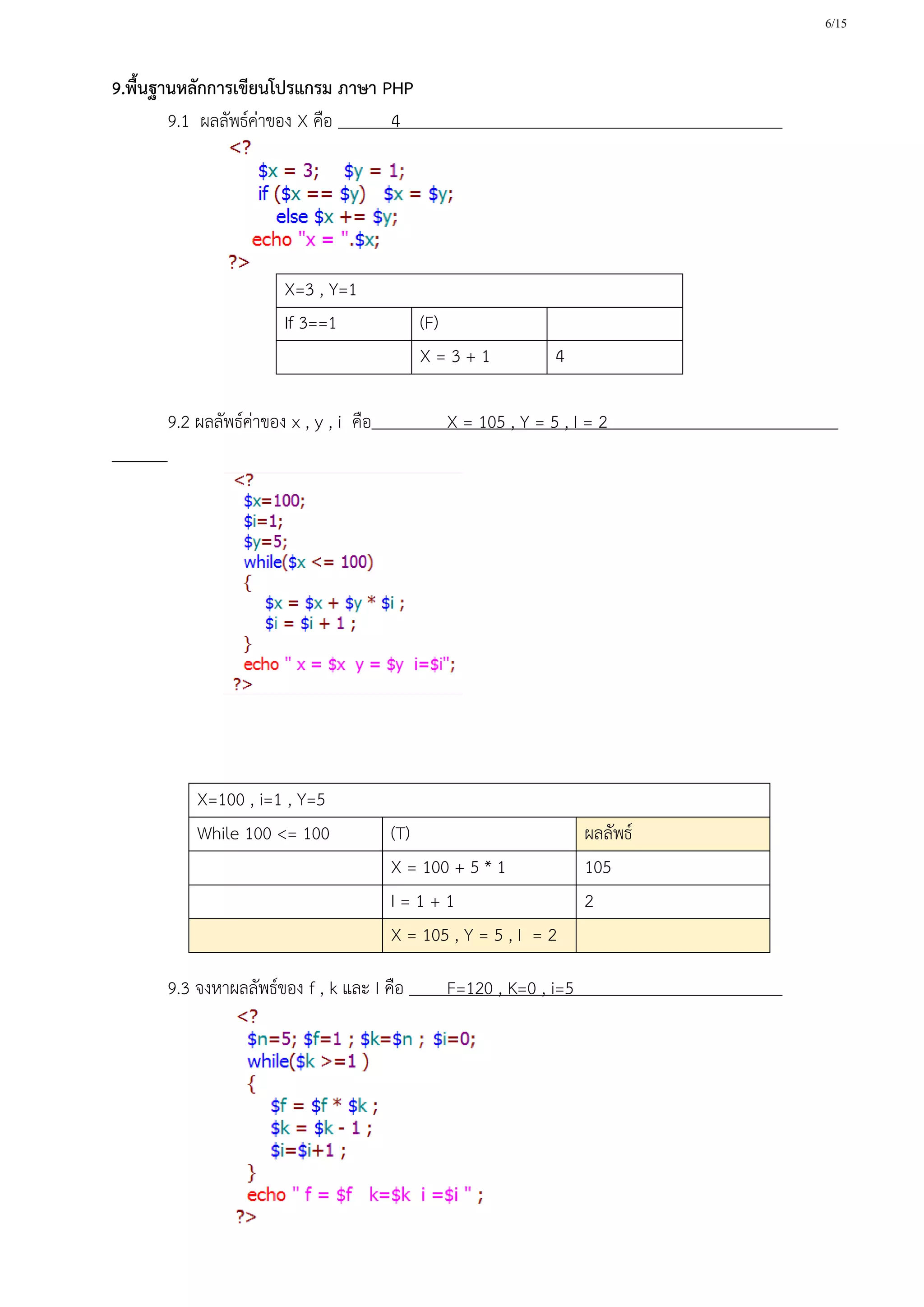 6/15
9.พื้นฐานหลักการเขียนโปรแกรม ภาษา PHP
9.1 ผลลัพธ์ค่าของ X คือ 4
X=3 , Y=1
If 3==1 (F)
X = 3 + 1 4
9.2 ผลลัพธ์ค่าของ x , y , i คือ X = 105 , Y = 5 , I = 2
X=100 , i=1 , Y=5
While 100 <= 100 (T) ผลลัพธ์
X = 100 + 5 * 1 105
I = 1 + 1 2
X = 105 , Y = 5 , I = 2
9.3 จงหาผลลัพธ์ของ f , k และ I คือ F=120 , K=0 , i=5
 