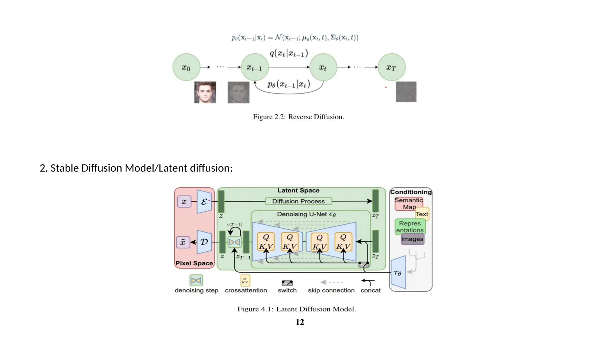 12
2. Stable Diffusion Model/Latent diffusion:
 