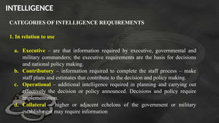 Fundamentals of Crimina INvestigation and Intelligence | PPTX