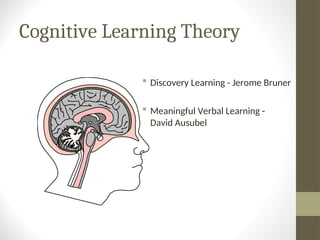 Cognitive Learning Theory
 Discovery Learning - Jerome Bruner
 Meaningful Verbal Learning -
David Ausubel
 