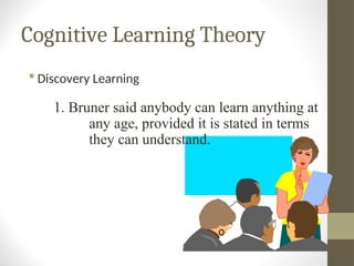 Cognitive Learning Theory
 Discovery Learning
1. Bruner said anybody can learn anything at
any age, provided it is stated in terms
they can understand.
 