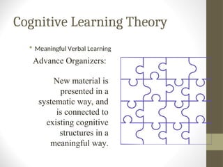 Cognitive Learning Theory
 Meaningful Verbal Learning
Advance Organizers:
New material is
presented in a
systematic way, and
is connected to
existing cognitive
structures in a
meaningful way.
 