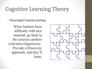 Cognitive Learning Theory
 Meaningful Verbal Learning
When learners have
difficulty with new
material, go back to
the concrete anchors
(Advance Organizers).
Provide a Discovery
approach, and they’ll
learn.
 