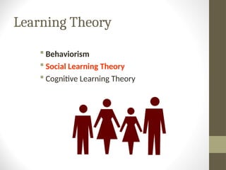 Learning Theory
 Behaviorism
 Social Learning Theory
 Cognitive Learning Theory
 