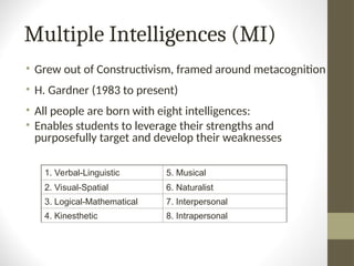 Multiple Intelligences (MI)
• Grew out of Constructivism, framed around metacognition
• H. Gardner (1983 to present)
• All people are born with eight intelligences:
• Enables students to leverage their strengths and
purposefully target and develop their weaknesses
1. Verbal-Linguistic 5. Musical
2. Visual-Spatial 6. Naturalist
3. Logical-Mathematical 7. Interpersonal
4. Kinesthetic 8. Intrapersonal
 