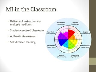 MI in the Classroom
• Delivery of instruction via
multiple mediums
• Student-centered classroom
• Authentic Assessment
• Self-directed learning
 
