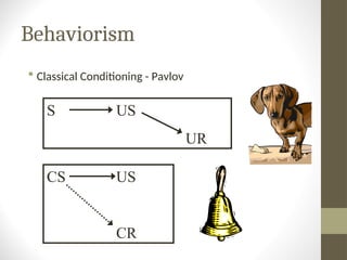 Behaviorism
 Classical Conditioning - Pavlov
S US
UR
CS US
CR
 
