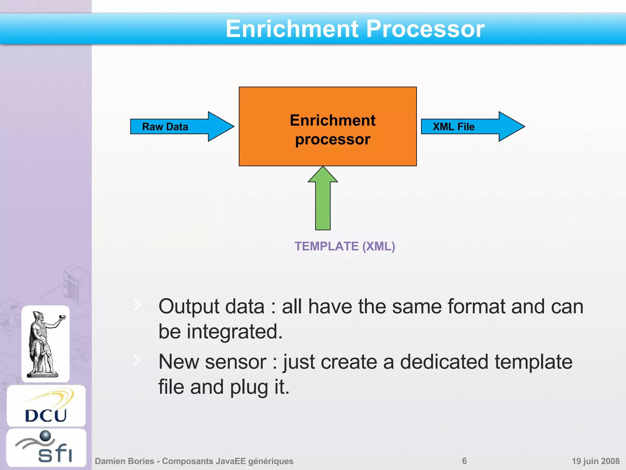 Enrichment Processor Output data : all have the same format and can be integrated. New sensor : just create a dedicated template file and plug it. Enrichment processor TEMPLATE (XML) Raw Data XML File 