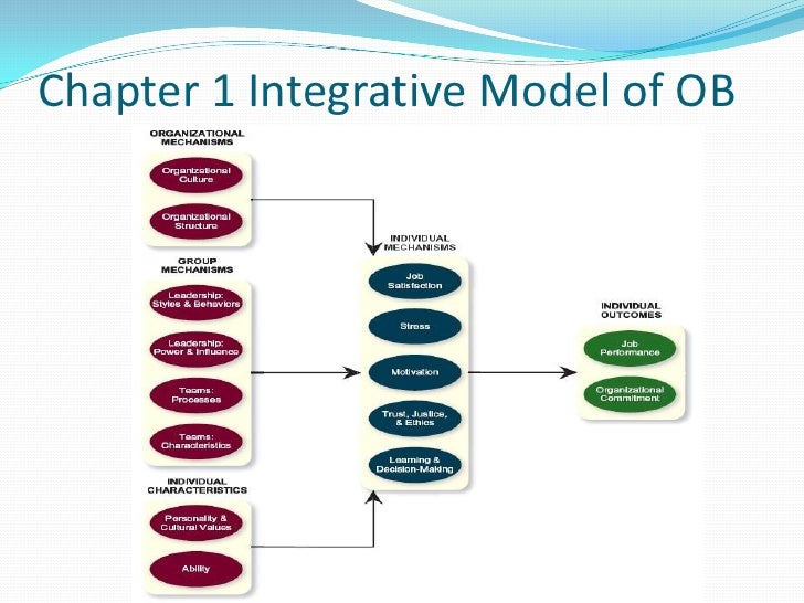 Organizational behavior movie review
