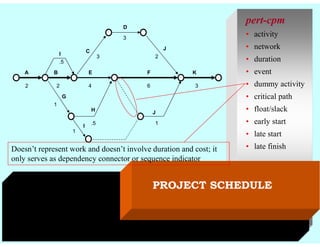 Project Schedule Duration Compression Comprehensive Project Scheduling Techniques and Time Management | PDF