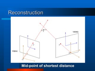 Reconstruction
Reconstruction
Mid-point of shortest distance
 
