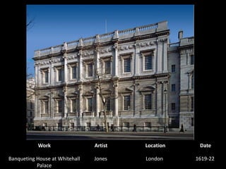 WorkArtistLocationDateBanqueting House at Whitehall  PalaceJones1619-22 London