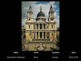 WorkArtistLocationDateSaint Paul’s CathedralWren1675-1710 London