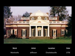 WorkArtistLocationDateMonticelloJefferson1770 Charlottesville