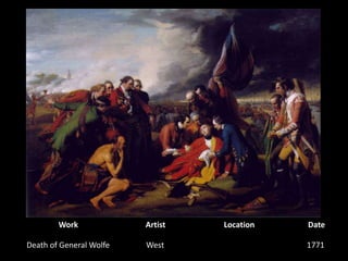 WorkArtistLocationDateDeath of General WolfeWest1771 