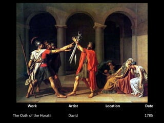 WorkArtistLocationDateThe Oath of the HoratiiDavid1785 