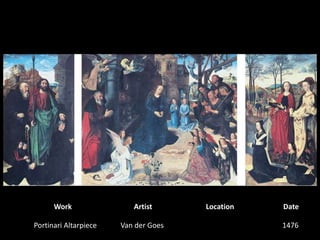 WorkArtistLocationDatePortinari AltarpieceVan der Goes 1476