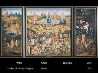 WorkArtistLocationDateGarden of Earthly DelightsBosch 1505