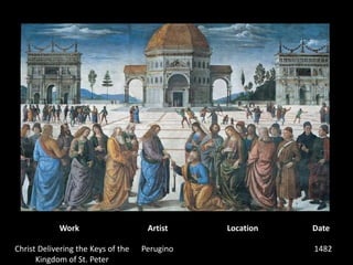 WorkArtistLocationDateChrist Delivering the Keys of the Kingdom of St. PeterPerugino 1482