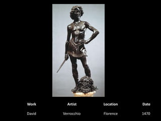 WorkArtistLocationDateDavidVerrocchio1470  Florence