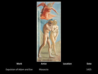 WorkArtistLocationDateExpulsion of Adam and EveMasaccio1425  