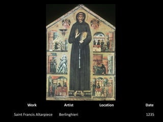 WorkArtistLocationDateSaint Francis AltarpieceBerlinghieri1235
