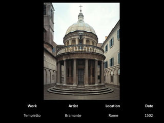 WorkArtistLocationDateTempiettoBramante1502  Rome