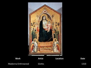 WorkArtistLocationDateMadonna EnthrownedGiotto1310 