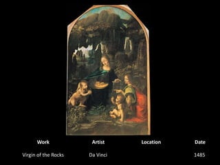 WorkArtistLocationDateVirgin of the RocksDa Vinci1485  