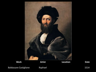 WorkArtistLocationDateBaldassare CastiglioneRaphael1514  