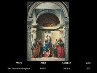 WorkArtistLocationDateSan Zaccaria AltarpieceBellini1505  Venice