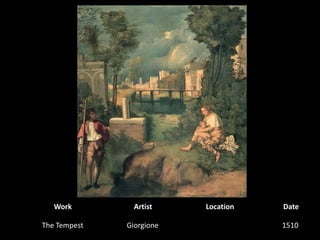 WorkArtistLocationDateThe TempestGiorgione1510 