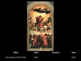 WorkArtistLocationDateAssumption of the VirginTitian1516 