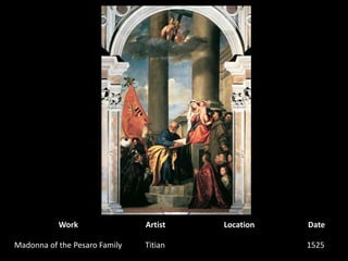 WorkArtistLocationDateMadonna of the Pesaro FamilyTitian1525 