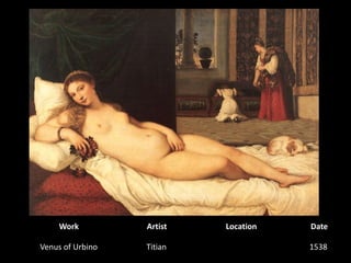 WorkArtistLocationDateVenus of UrbinoTitian1538 