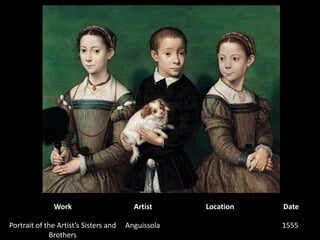 WorkArtistLocationDatePortrait of the Artist’s Sisters and BrothersAnguissola1555 