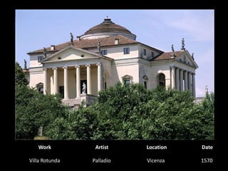 WorkArtistLocationDateVilla RotundaPalladio1570 Vicenza