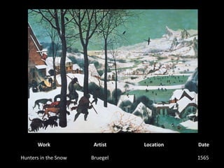 WorkArtistLocationDateHunters in the SnowBruegel1565 