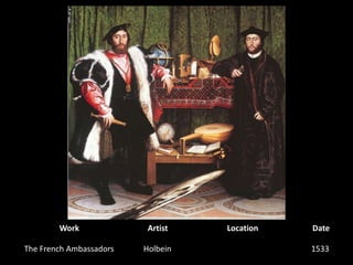 WorkArtistLocationDateThe French AmbassadorsHolbein1533 