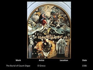 WorkArtistLocationDateThe Burial of Count OrgazEl Greco1586 