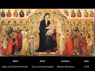 WorkArtistLocationDateVirgin and Child EnthronedDucciodiBuoninsegnaMaestaAltarpiece1310 